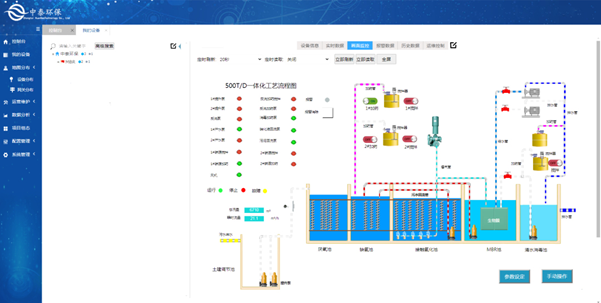 實測農(nóng)村生活污水處理設(shè)備，水質(zhì)達(dá)標(biāo)無死角，1臺頂5臺（4）
